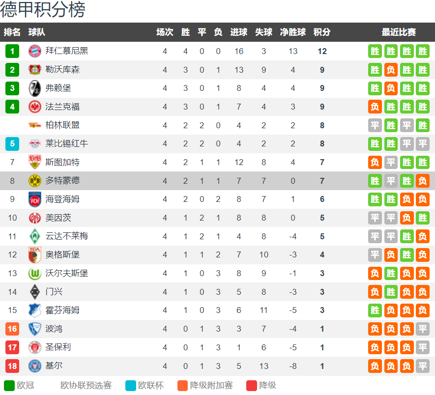 包含全明星赛倒计时，多特蒙德赛前刷新队史纪录，细节引发关注，引发热议，团队化学反应显著的词条-kaiyun 官网